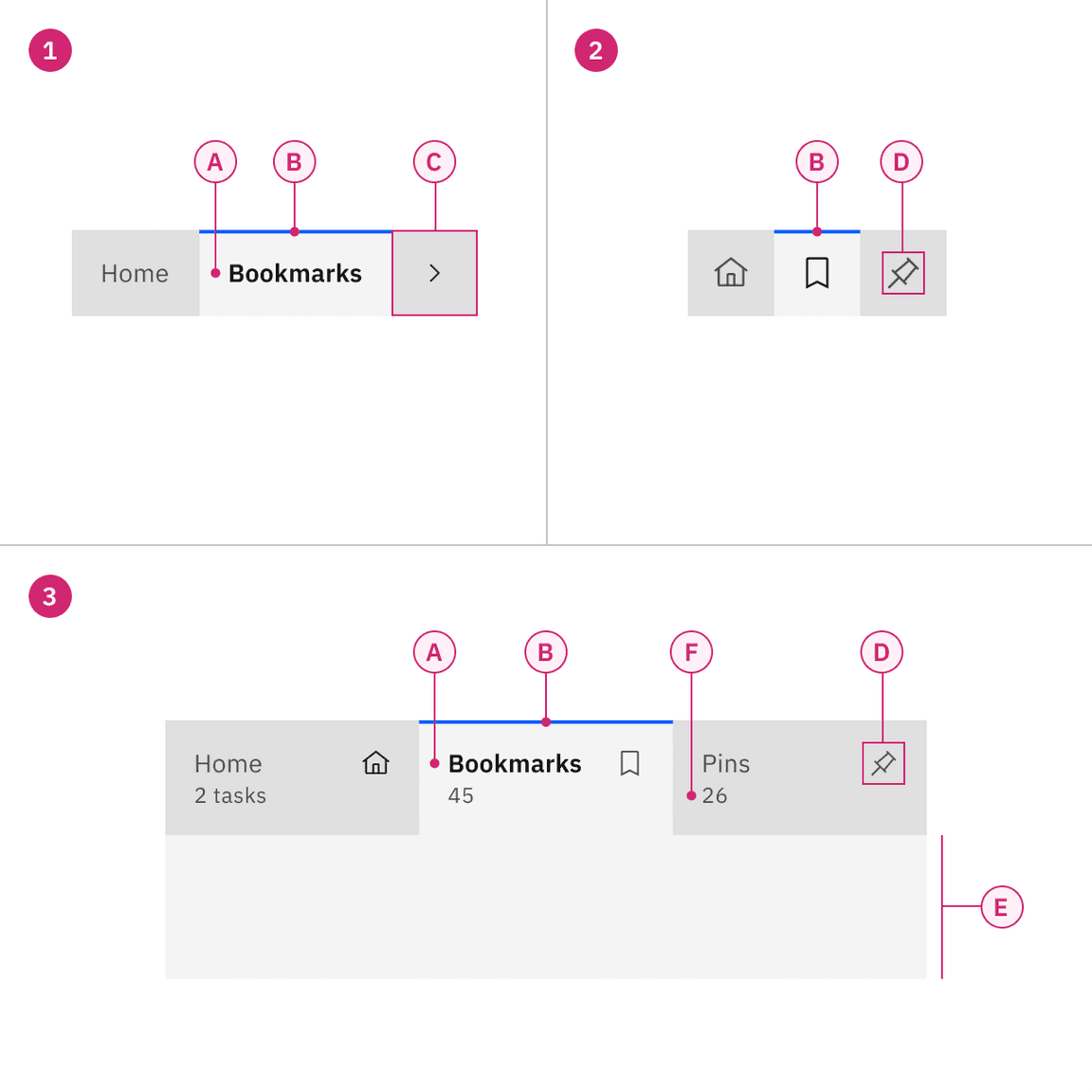 Anatomy of contained tabs