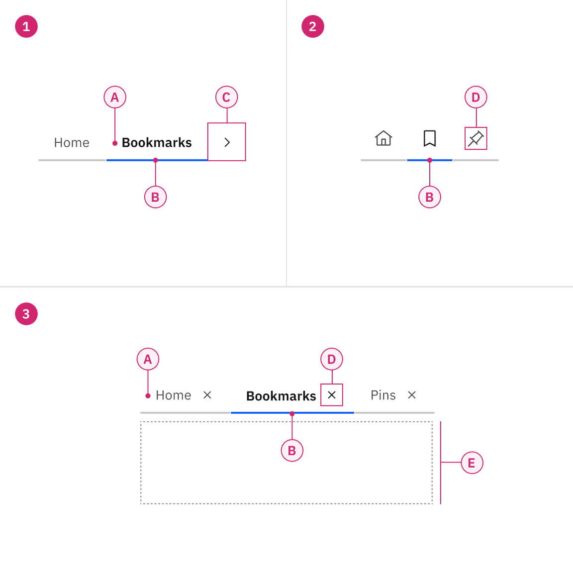 Anatomy of line tabs